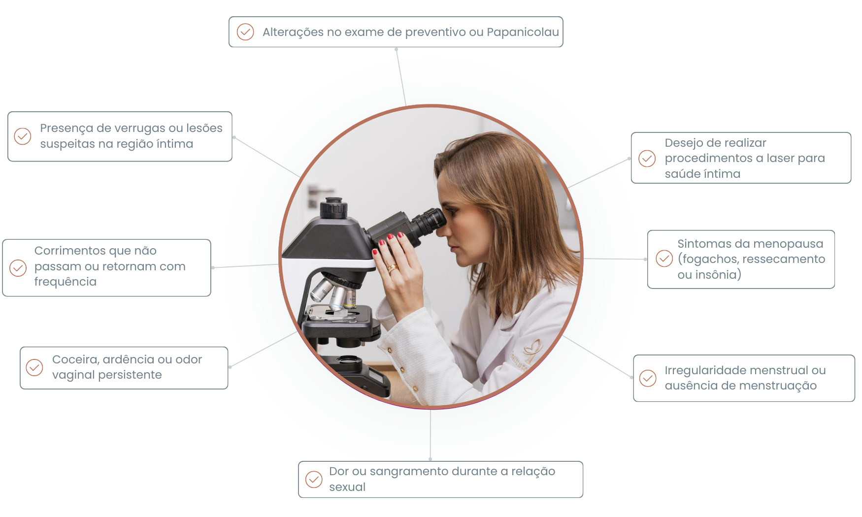 Sintomas ginecológicos que indicam necessidade de consulta em Cuiabá